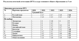 результаты